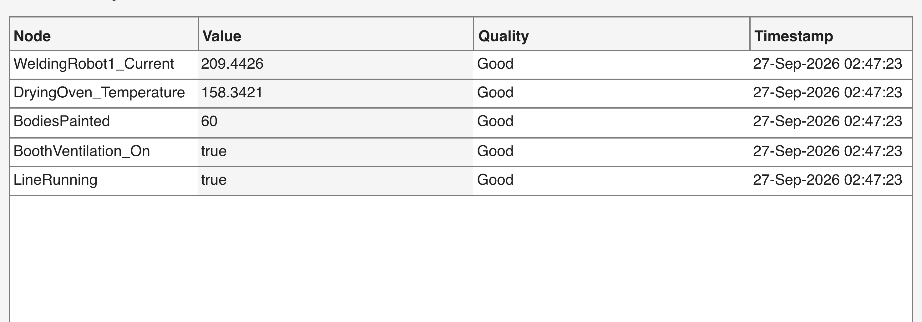 The Node Monitoring Table with Node, Value, Quality and Timestamp columns, five subscribed nodes updating live.