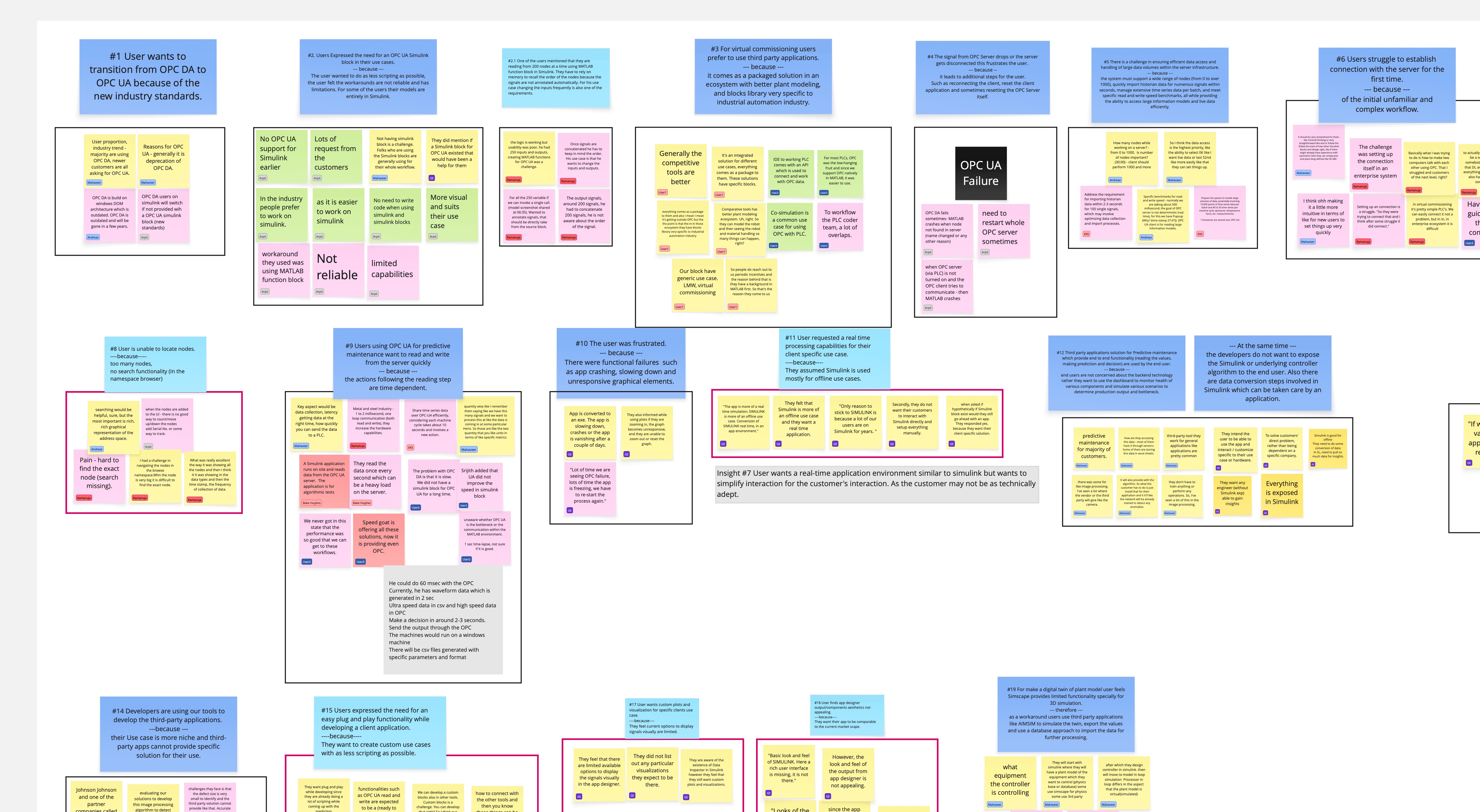 Affinity-mapping board: 27 usability findings clustered into 5 insight themes, with surrounding context notes.